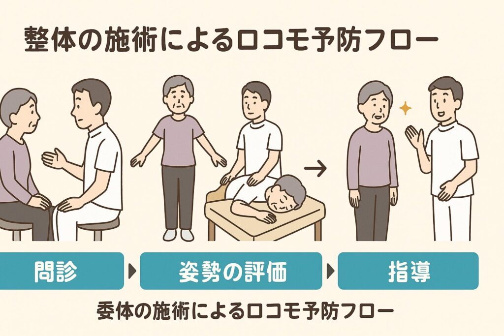 ロコモティブシンドロームと整体