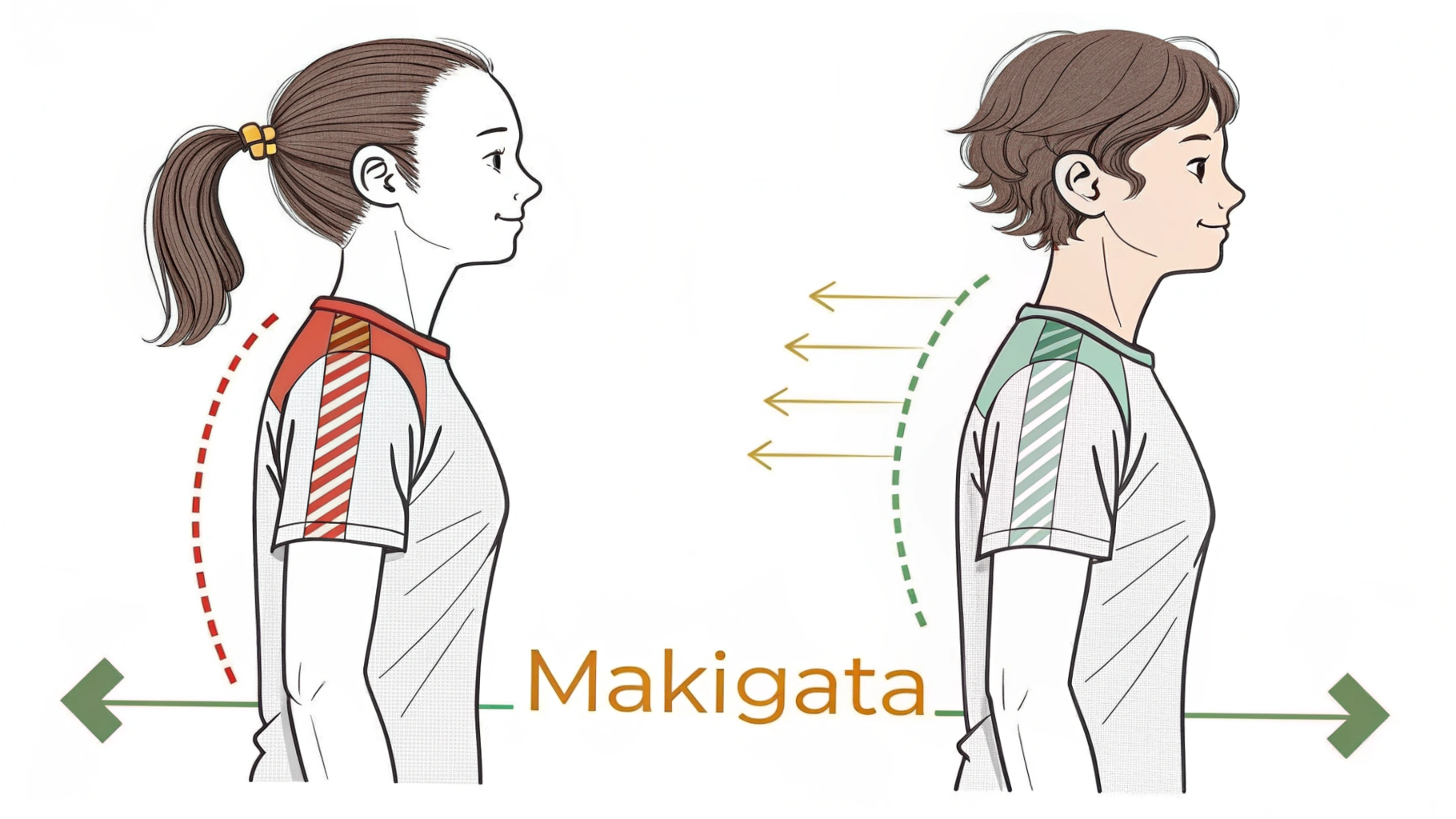横から見た姿勢の悪い女性（肩が前に出て猫背気味）