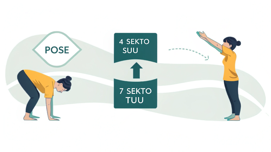 腹式呼吸のやり方を3ステップで示した図解